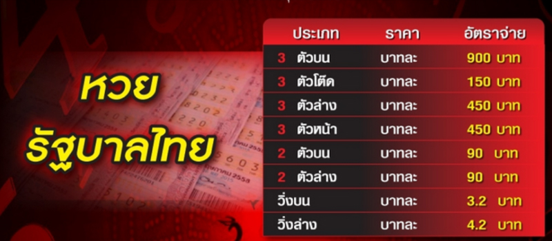 ตารางเลขโต๊ด