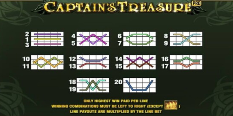 รีวิวเกม Captain's Treasure Pro 