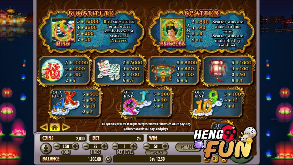 คุณสมบัติและสัญลักษณ์ของเกมสล็อต-heng99fun