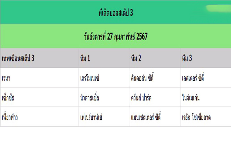 ทีเด็ดบอลสเต็ป 3-"Football tips step 3"