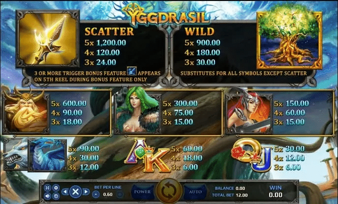 yggdrasil สล็อต - "yggdrasil slots"