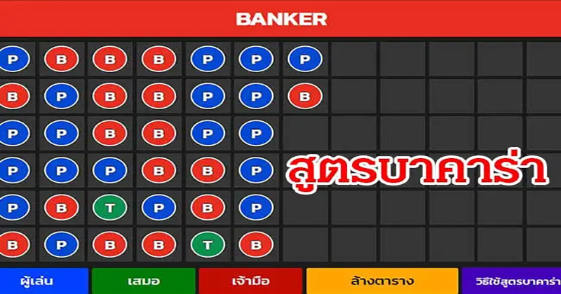 วิธีดูตารางสถิติบาคาร่า-"How to view the baccarat statistics table"