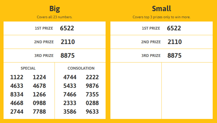 รางวัลหวยมาเลย์ - "Malaysian lottery prizes"