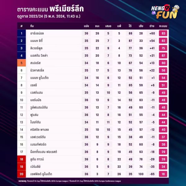 แมนยูล่าสุด ตาราง-"Manchester United latest schedule"